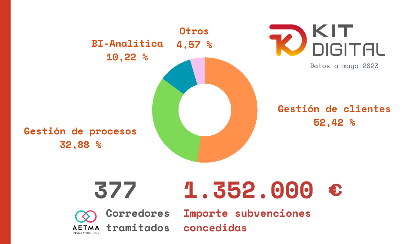 Valoración KIT